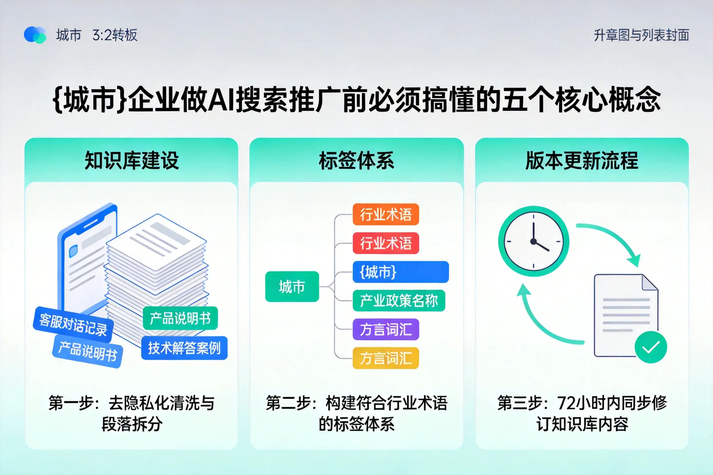 浏阳企业做AI搜索推广前必须搞懂的五个核心概念